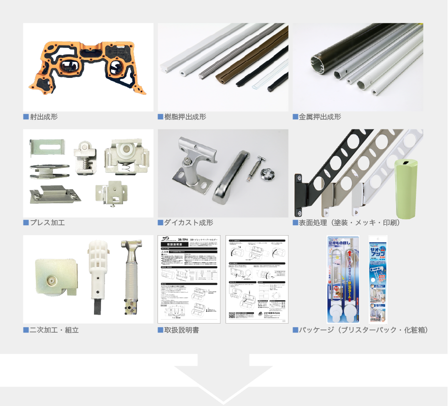 様々なご要望をいただき、タカラにはない技術を持った協力工場を探しお客様に提供できる技術を増やしていきました。