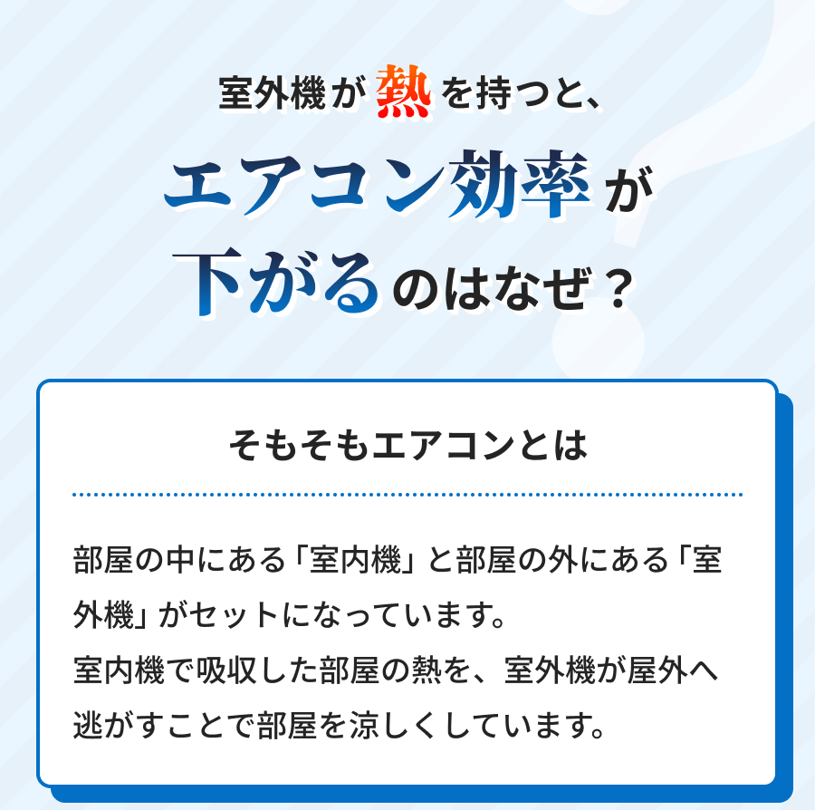 室外機ルーバー