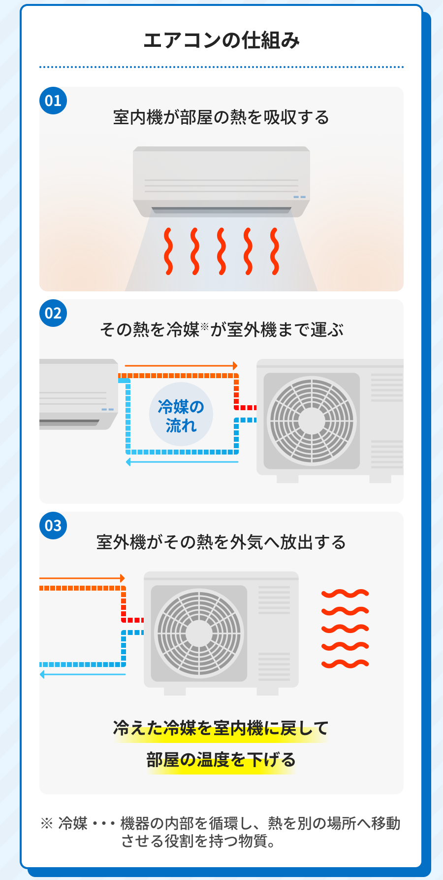 室外機ルーバー